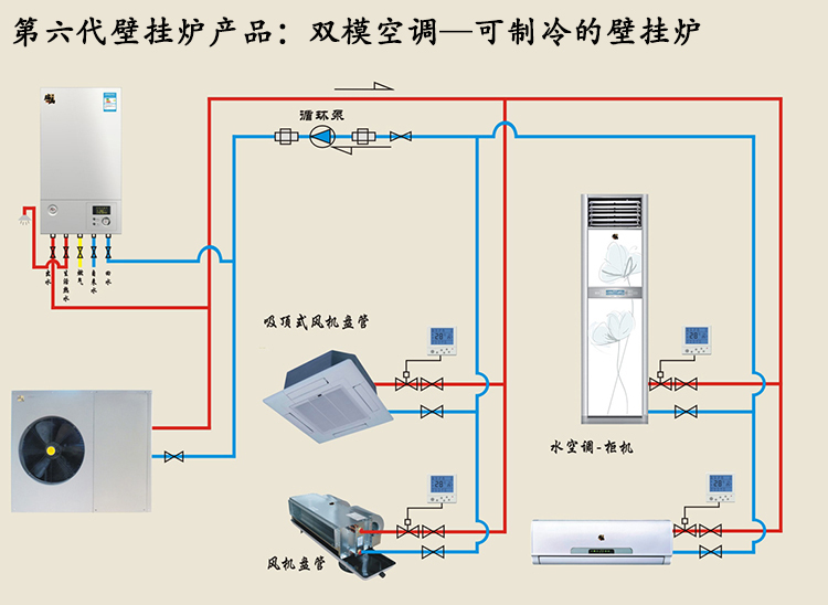 太陽能熱水器經銷商的新商機：雙模空調&bull;壁掛爐