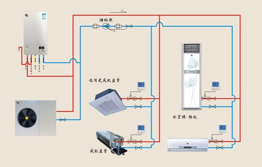 瑞馬壁掛爐 雙模空調