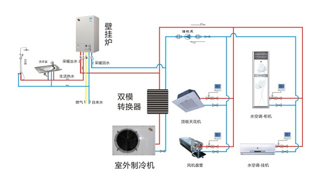 瑞馬燃氣壁掛爐，雙模空調