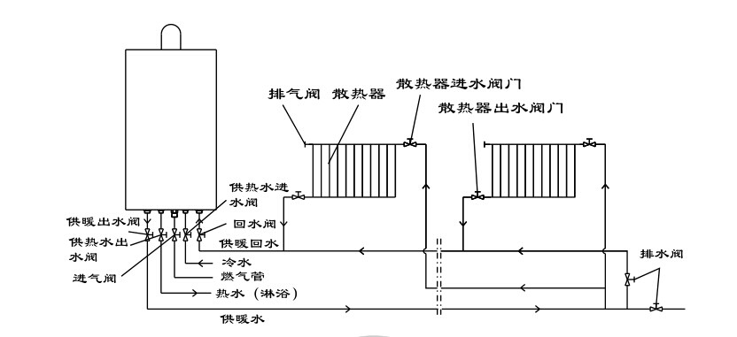 瑞馬燃氣壁掛爐,壁掛爐安裝