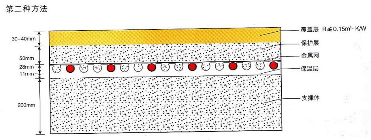 燃?xì)獗趻鞝t采暖爐,采暖爐地暖
