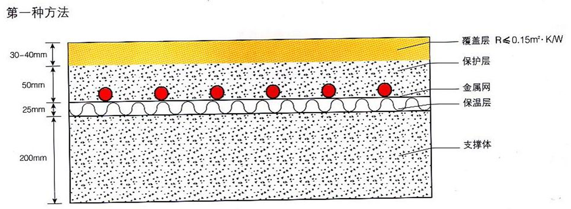 壁掛爐地暖,燃?xì)獗趻鞝t采暖爐地板